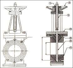 Pneumatic Operated Knife Gate Valve WCB SS304 Pneumatic cylinder Air Control double flange lug Knife Gate Valve