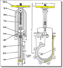 Pneumatic Operated Knife Gate Valve WCB SS304 Pneumatic cylinder Air Control double flange lug Knife Gate Valve