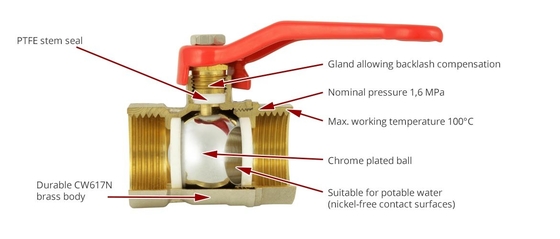 1/2 Inch Ss304 316 Stainless Steel Key Lock Sanitary 2pcs Port Female Thread Steam Ball Valve