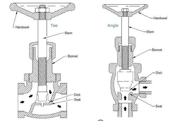 A351-Cf3m Flange End Globe Valve 1500psi Screw Rising Stem Stainless Steel Globe Valve