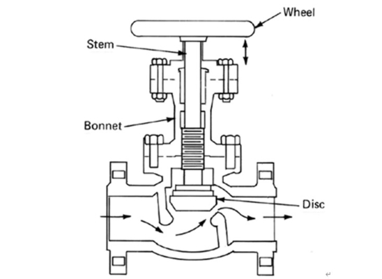 1 1/2′′-36′′ ( Dn40 - Dn900 ) Api Cast Steel 150lb~600lb Flanged Globe Valve Wcb/304/316