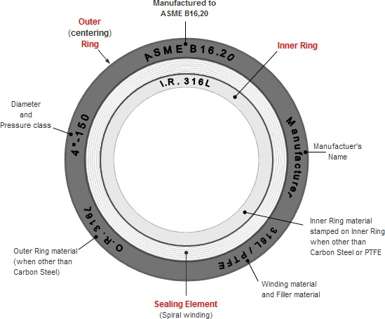 ASME B16.20 Metal Sealing Spiral Wound Gasket